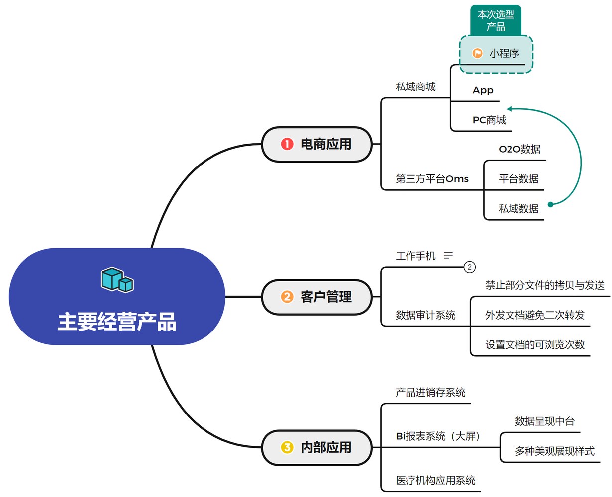 杭州比硕经营产品